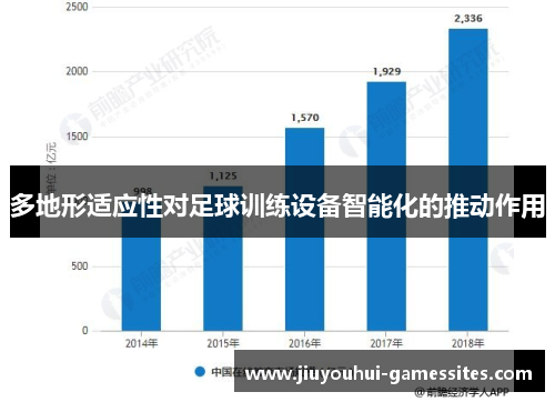 多地形适应性对足球训练设备智能化的推动作用